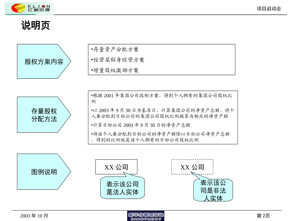 股权激励方案（初稿）.ppt_第2页