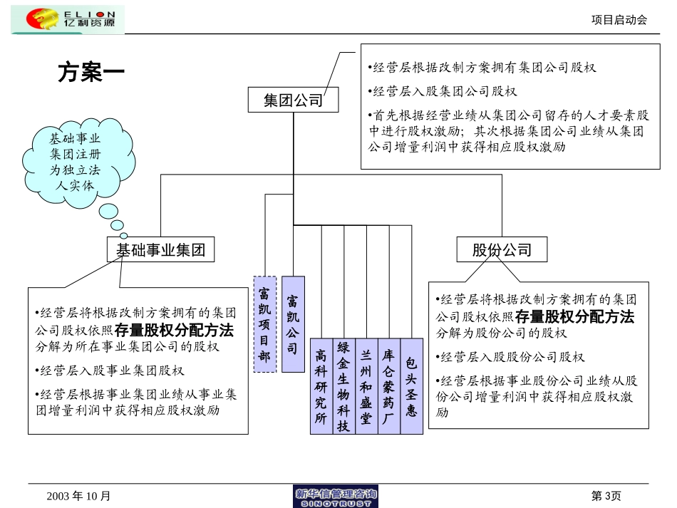 股权激励方案（初稿）.ppt_第3页