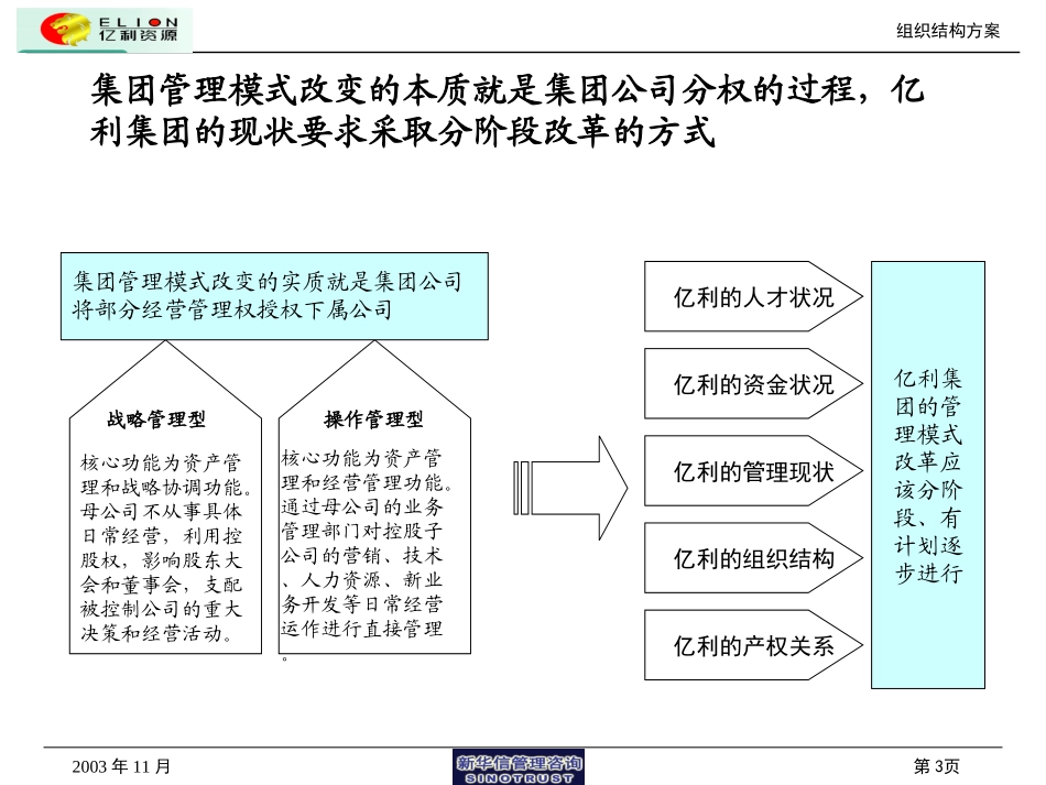 管理体系设计方案（打印）1124.ppt_第3页