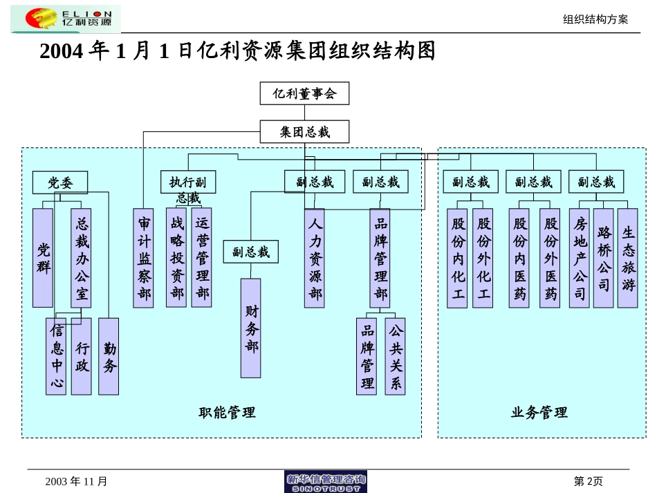 管理体系设计方案1125（阶段）.ppt_第2页