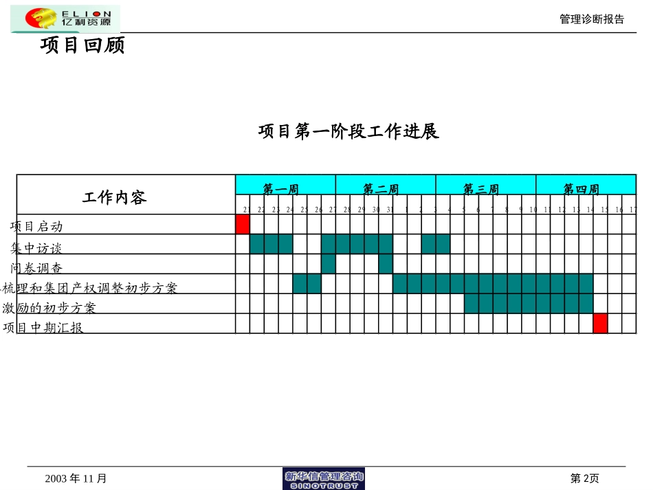 管理诊断报告1115(简版).ppt_第2页