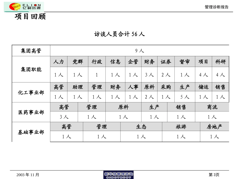 管理诊断报告1115(简版).ppt_第3页