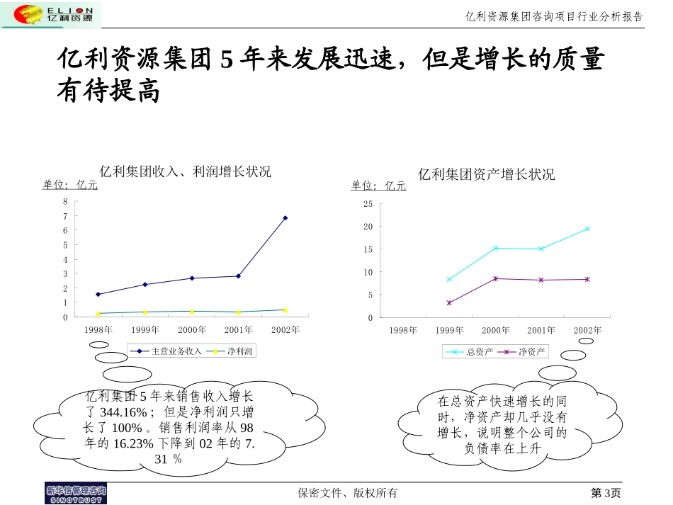 亿利集团企业发展战略诊断.ppt_第3页