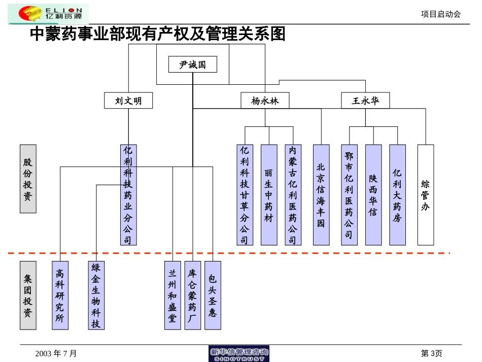 亿利资源集团年度经营计划初步方案.ppt_第3页