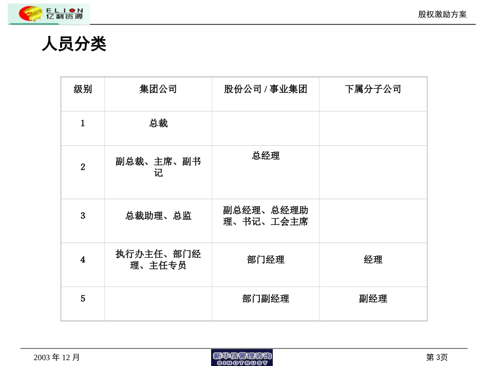 股权激励方案（汇报版）.ppt_第3页