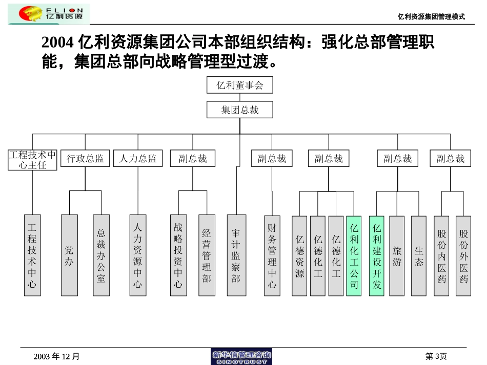 集团管理模式与组织结构设计0213.ppt_第3页