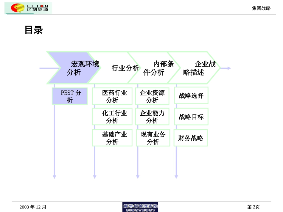 亿利集团总体战略（汇报版）.ppt_第2页