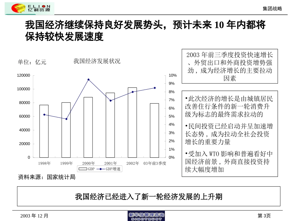 亿利集团总体战略（汇报版）.ppt_第3页