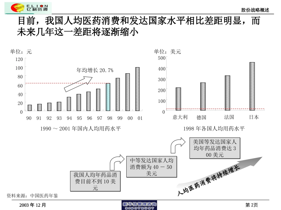 股份战略概述1222.ppt_第2页