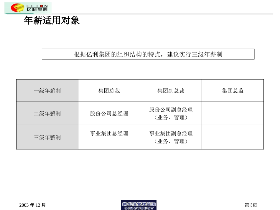 年薪方案1222.ppt_第3页