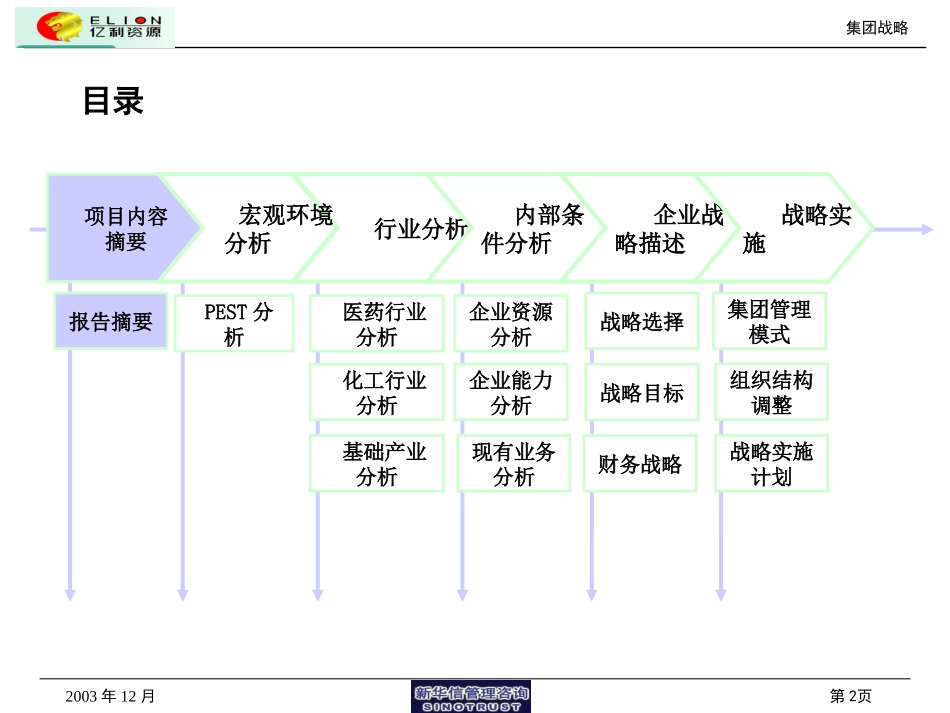 亿利集团总体战略（1220）.ppt_第2页