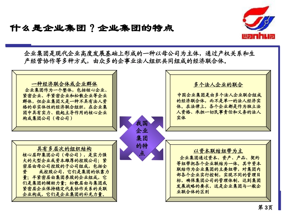 万华培训(集团管理模式）.ppt_第3页