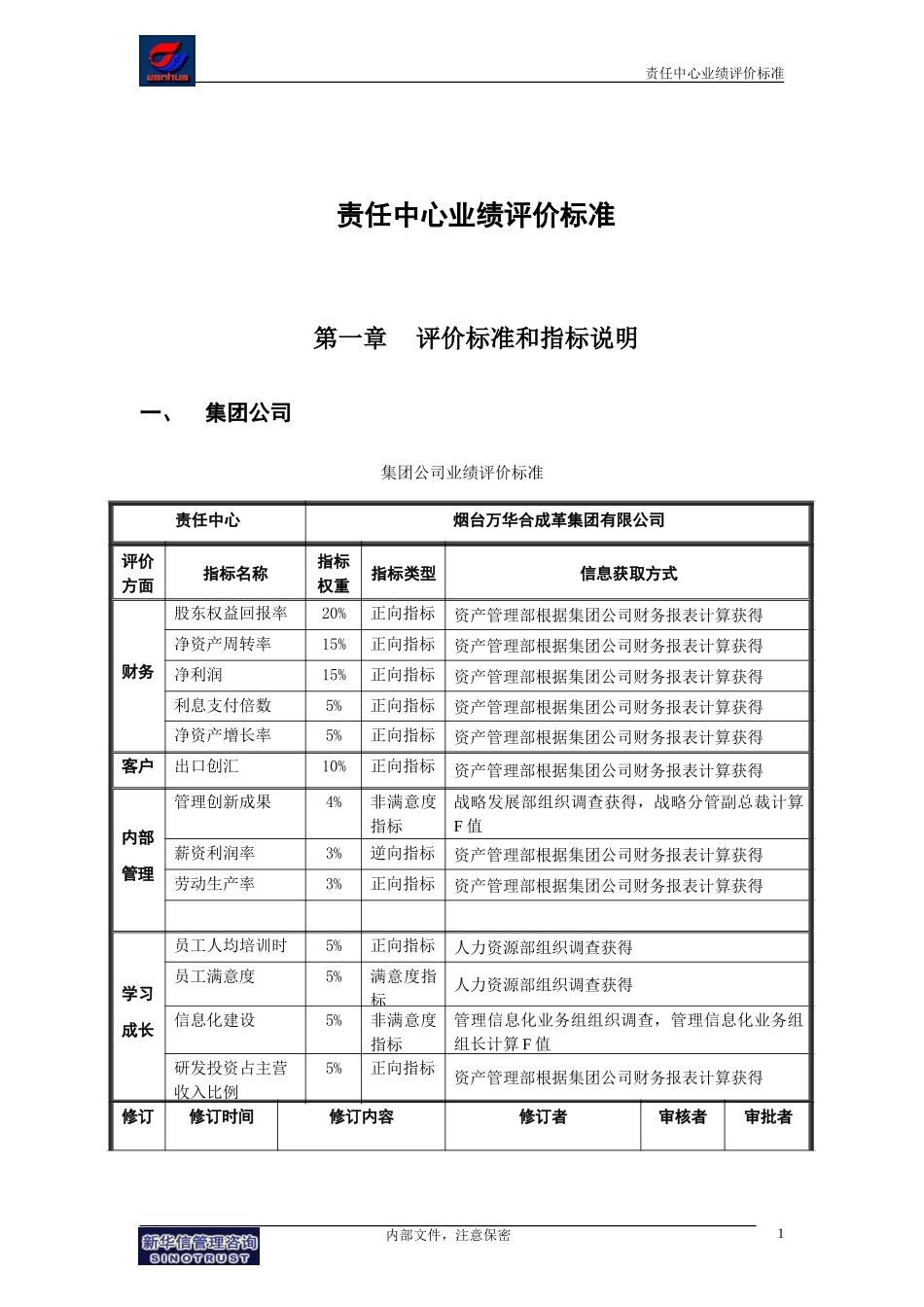 万华集团－责任中心业绩评价标准－Final.doc_第3页