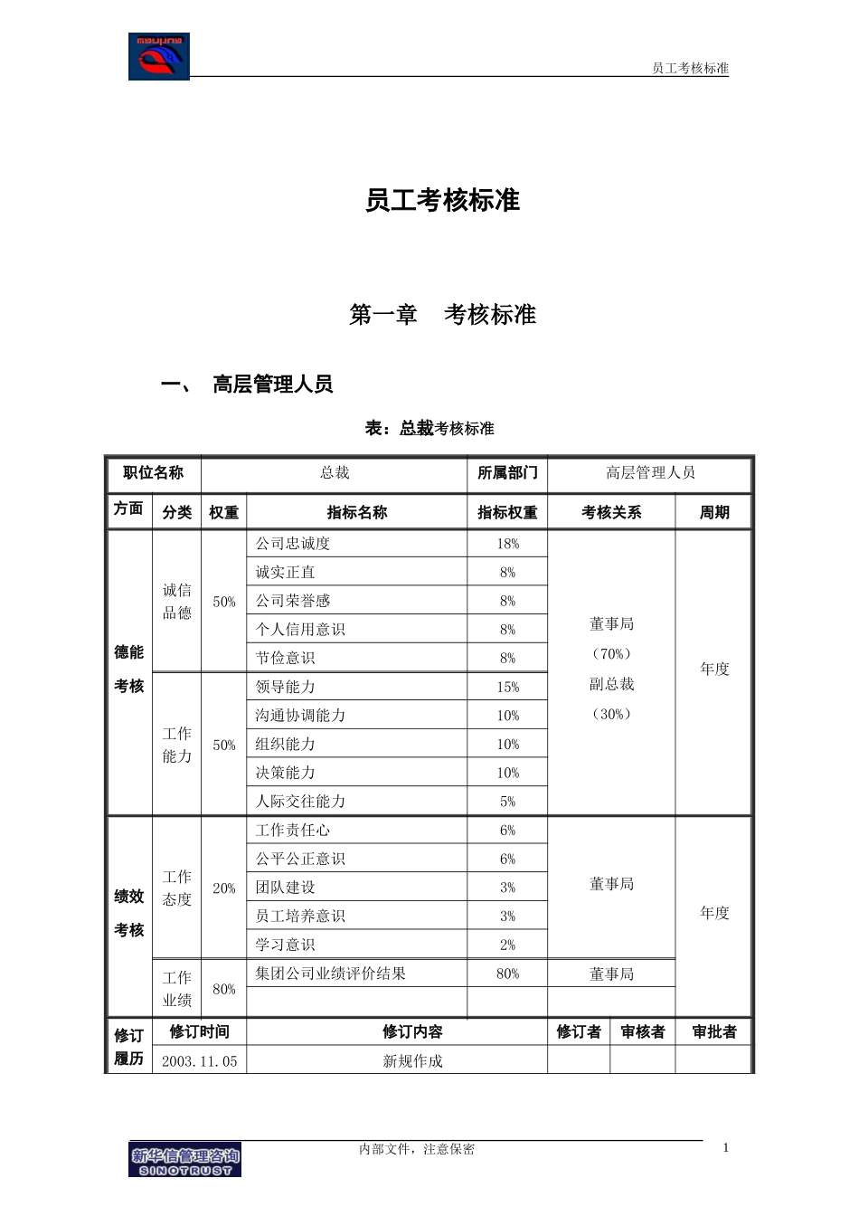 集团公司－员工考核标准final.doc_第3页