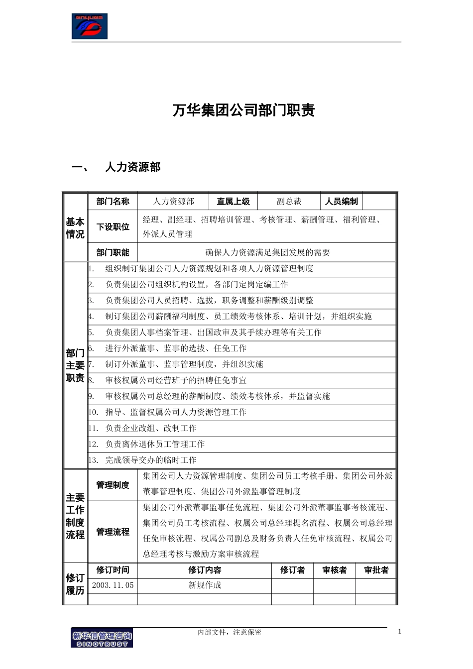 集团公司－部门职责final.doc_第3页