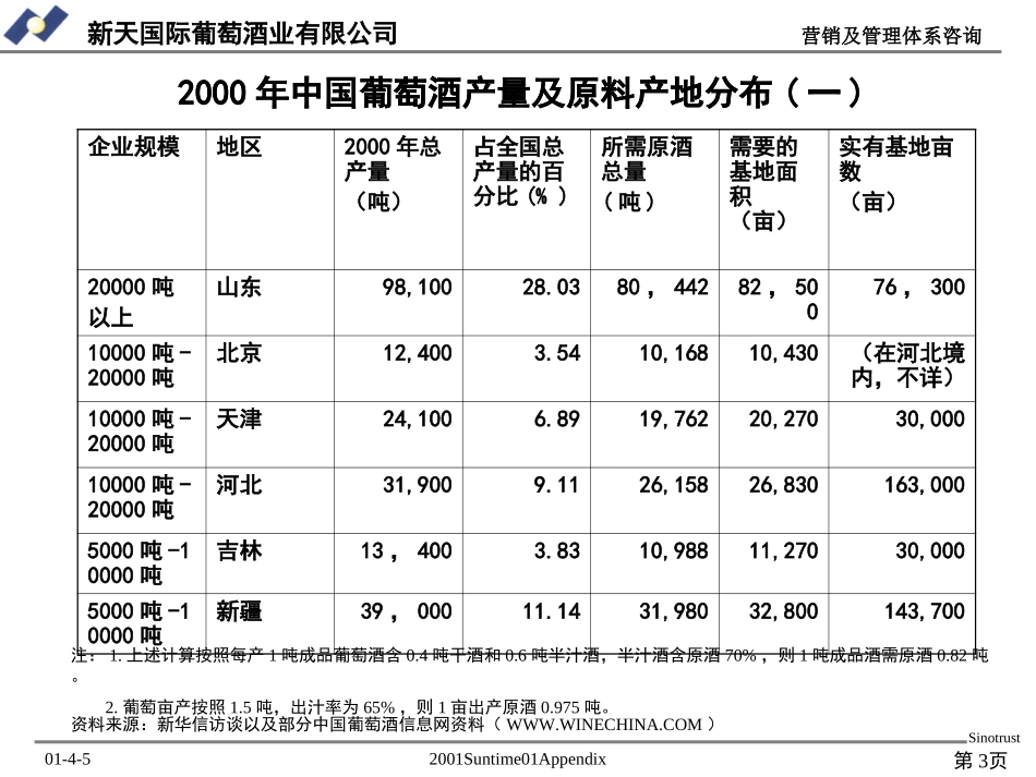 新天一期附录.ppt_第3页