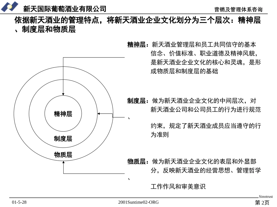 新天企业文化interim.ppt_第2页
