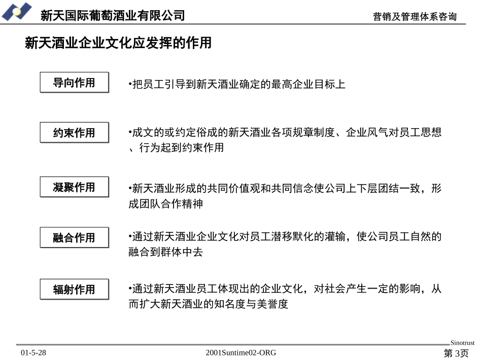 新天企业文化interim.ppt_第3页