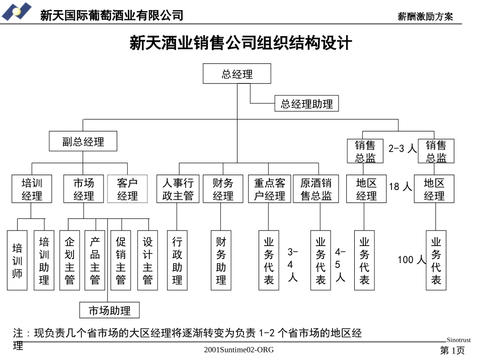 组织结构和薪酬.ppt_第1页
