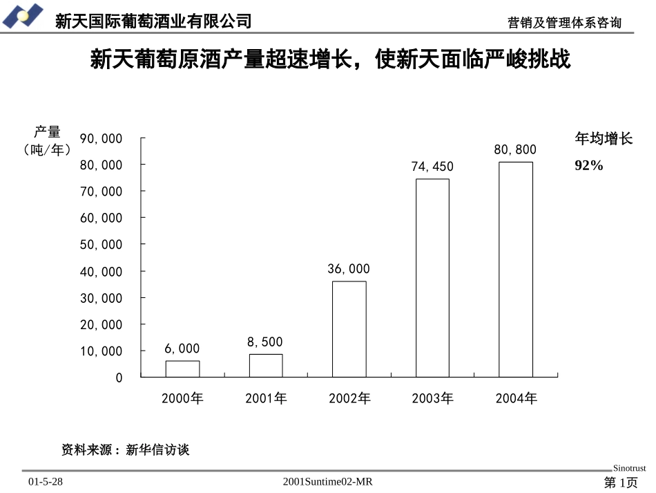 ALLCORE.PPT_第1页