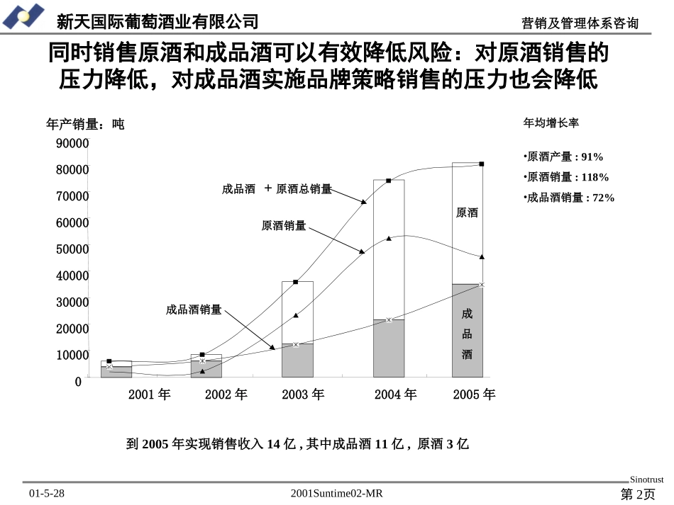 ALLCORE.PPT_第2页