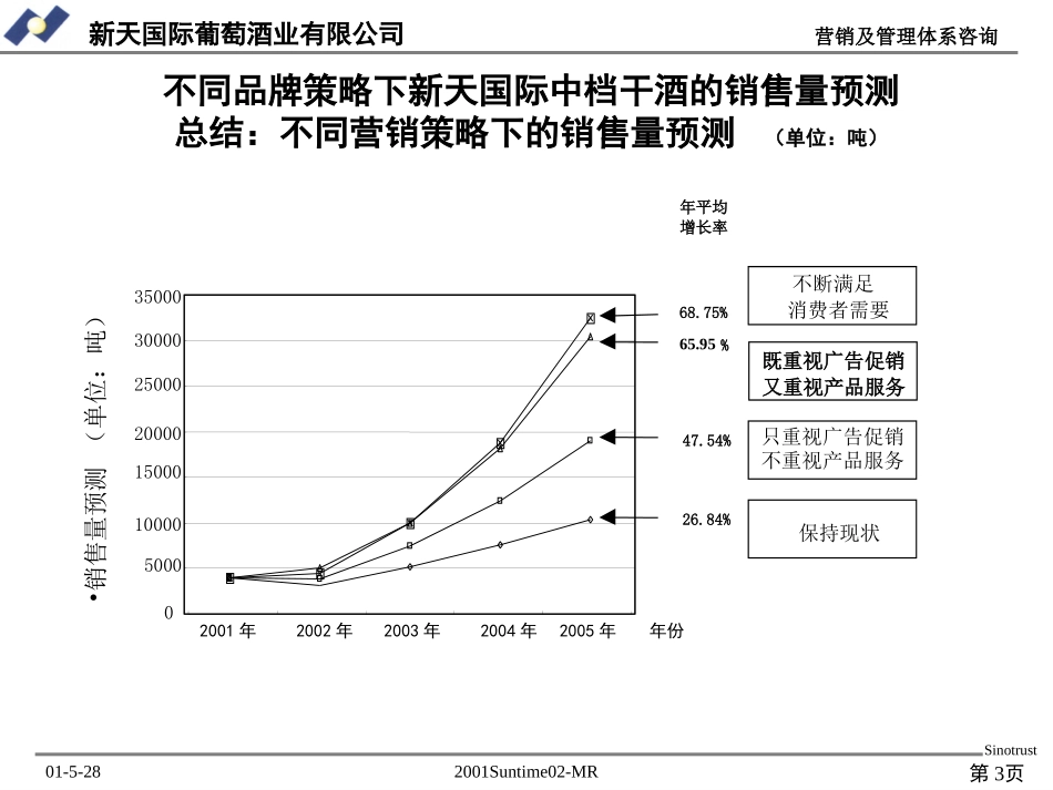 ALLCORE.PPT_第3页
