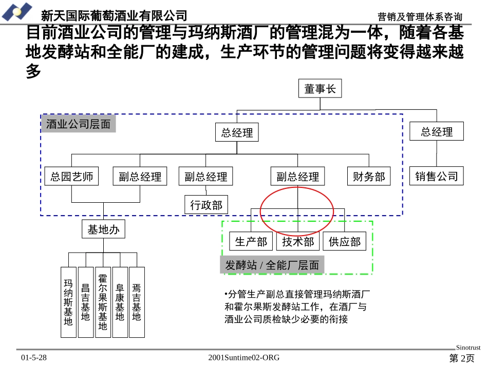 Suntime流程改进0611.ppt_第2页