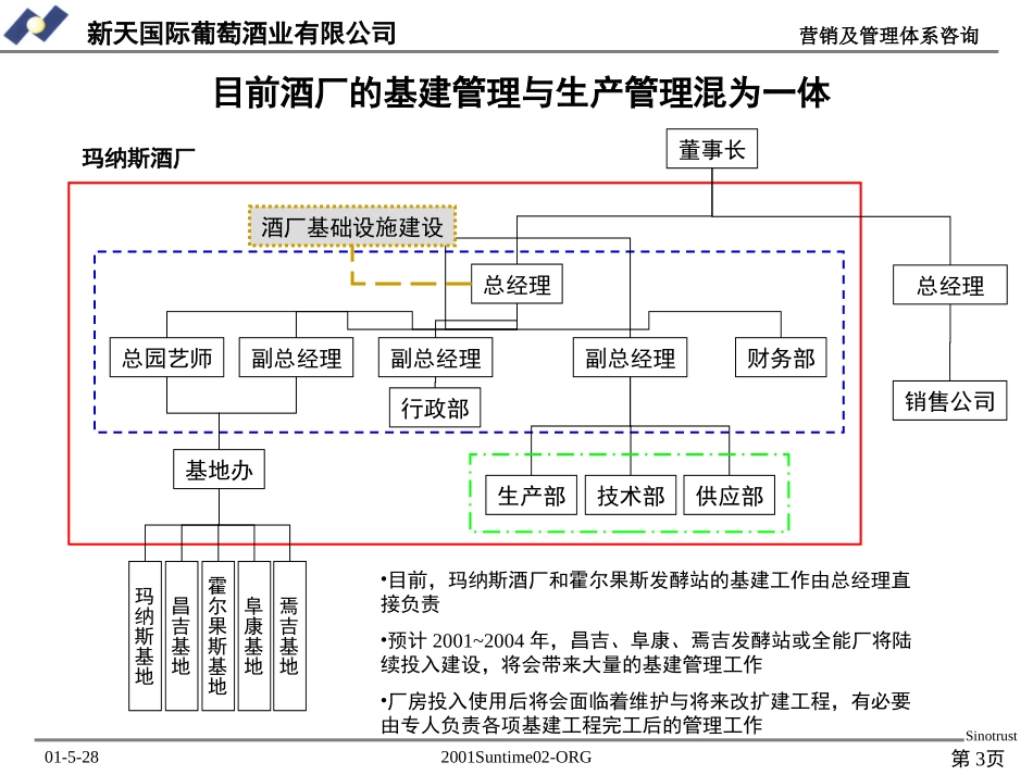 Suntime流程改进0611.ppt_第3页