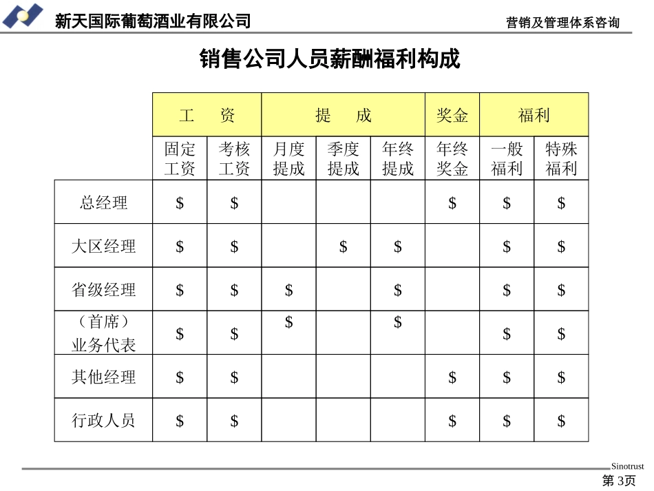 第三次报告.PPT_第3页