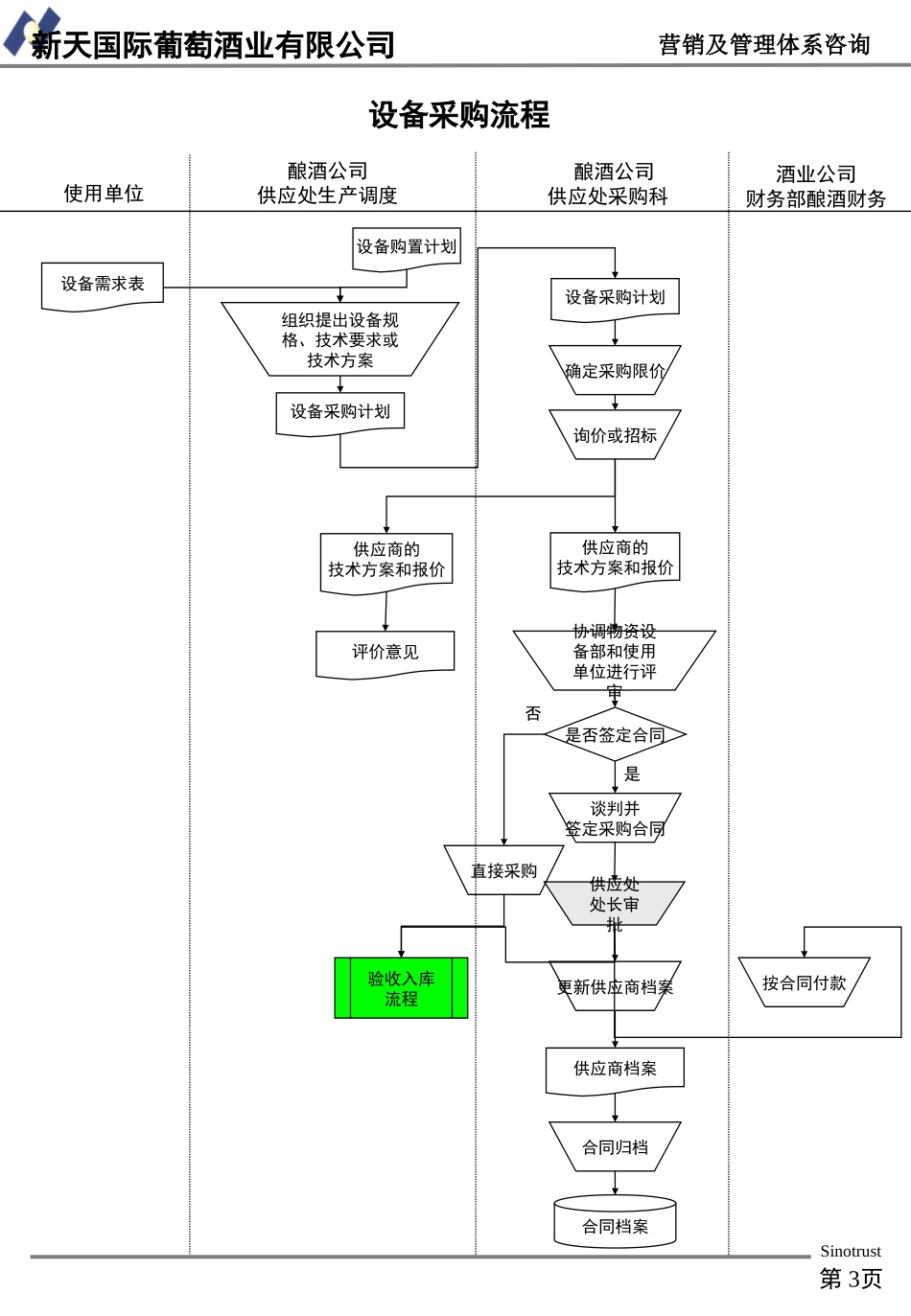 管理流程-附件0612.ppt_第3页