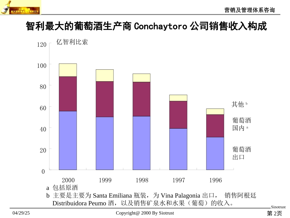 国外葡萄酒企业的经验借鉴.PPT_第2页