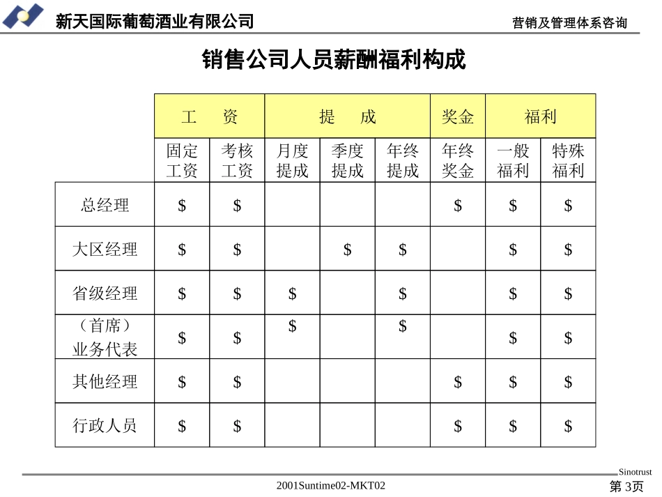 新天营销人力资源.ppt_第3页