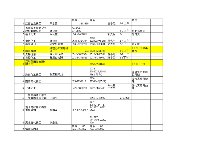 新华信-新疆石河子-访谈列表.XLS_第1页