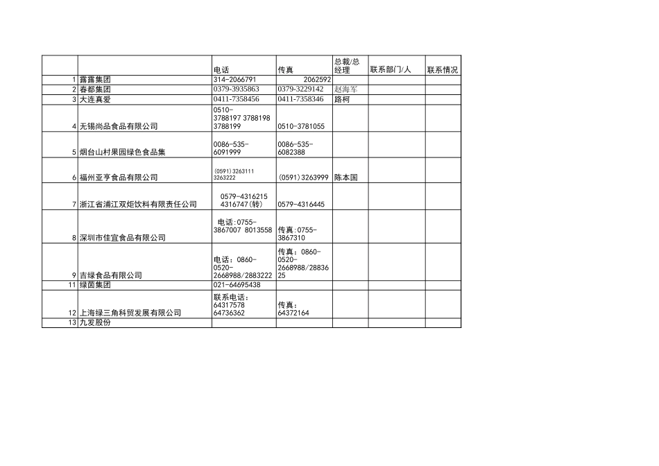 新华信-新疆石河子-访谈列表.XLS_第3页