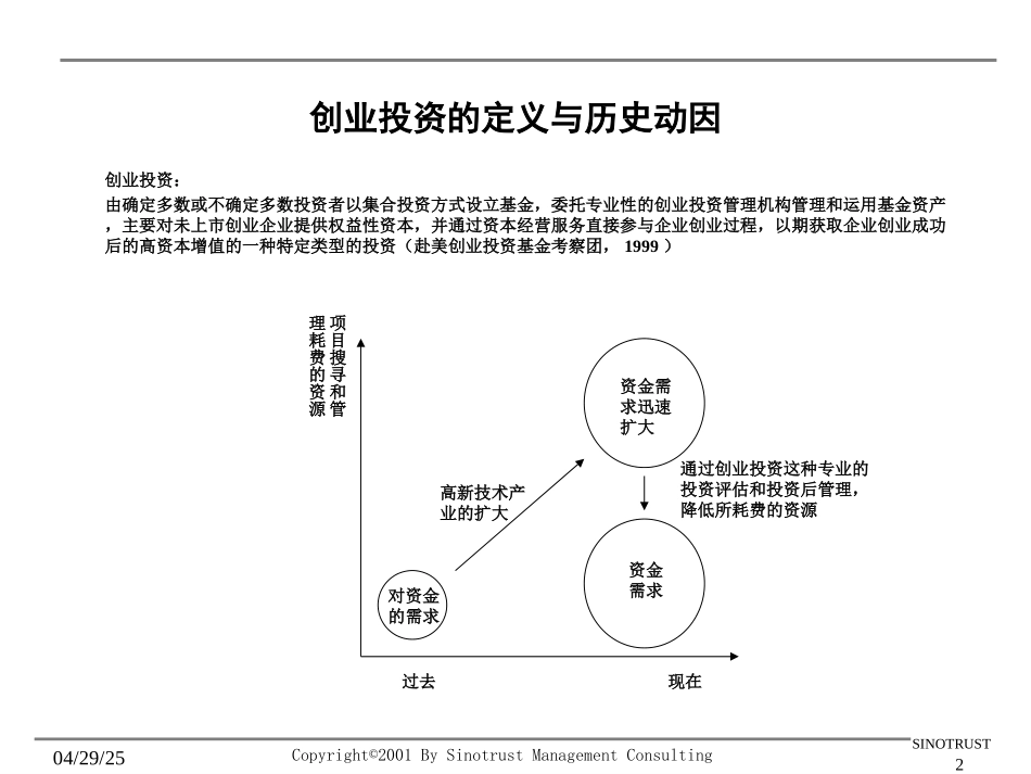创业投资基金简介及绿色基金组建方案.PPT_第2页