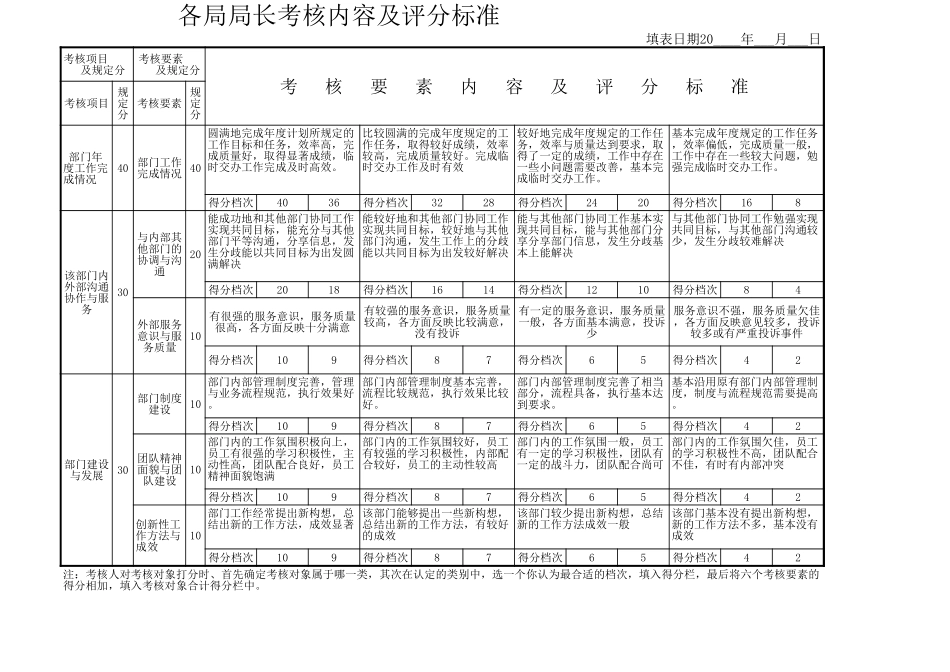 管委会各局局长绩效考核用表.xls_第1页