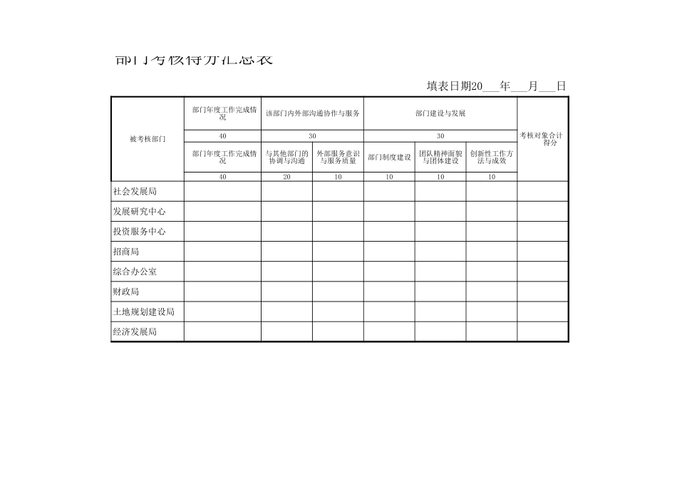管委会各局局长绩效考核用表.xls_第2页