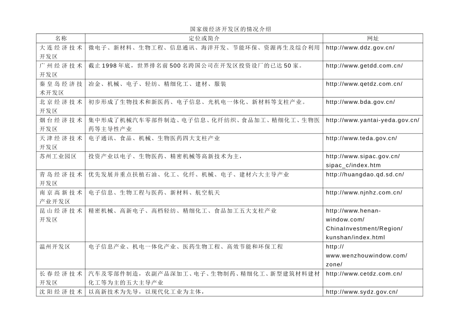 国家级经济开发区的情况介绍.DOC_第1页