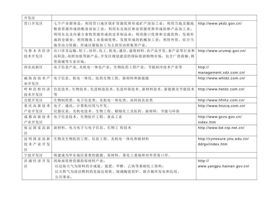 国家级经济开发区的情况介绍.DOC_第2页