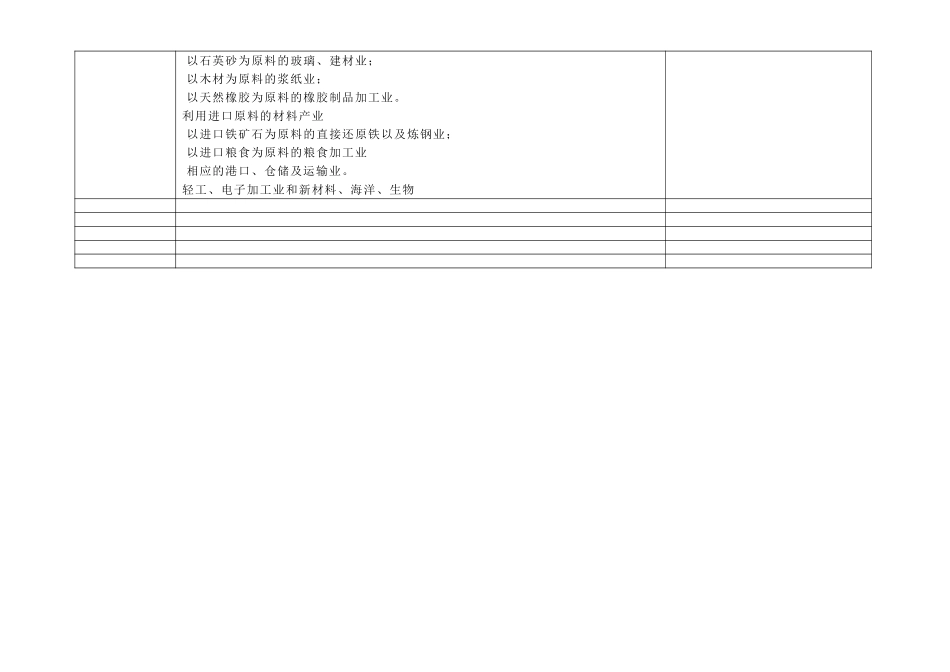 国家级经济开发区的情况介绍.DOC_第3页