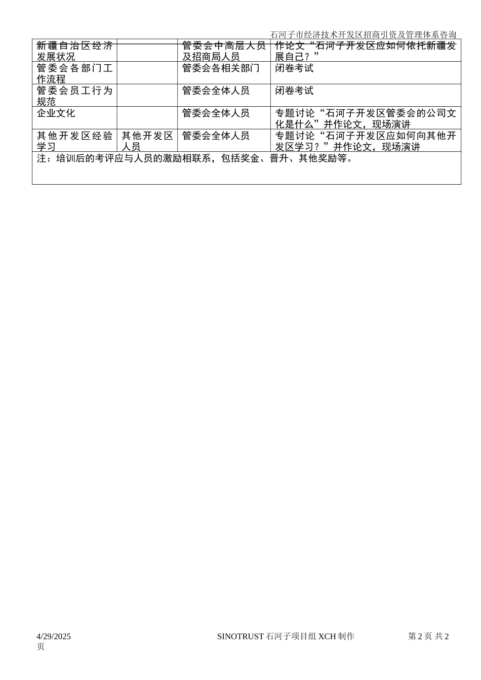 石河子经济技术开发区管委会员工培训计划.DOC_第2页