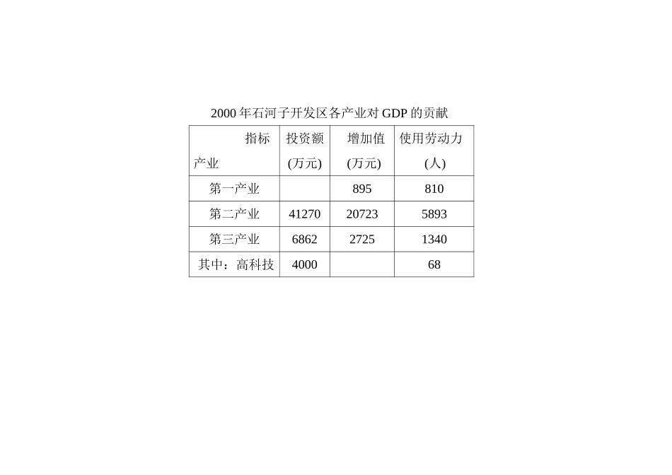 石河子经济技术开发区引资状况.DOC_第3页