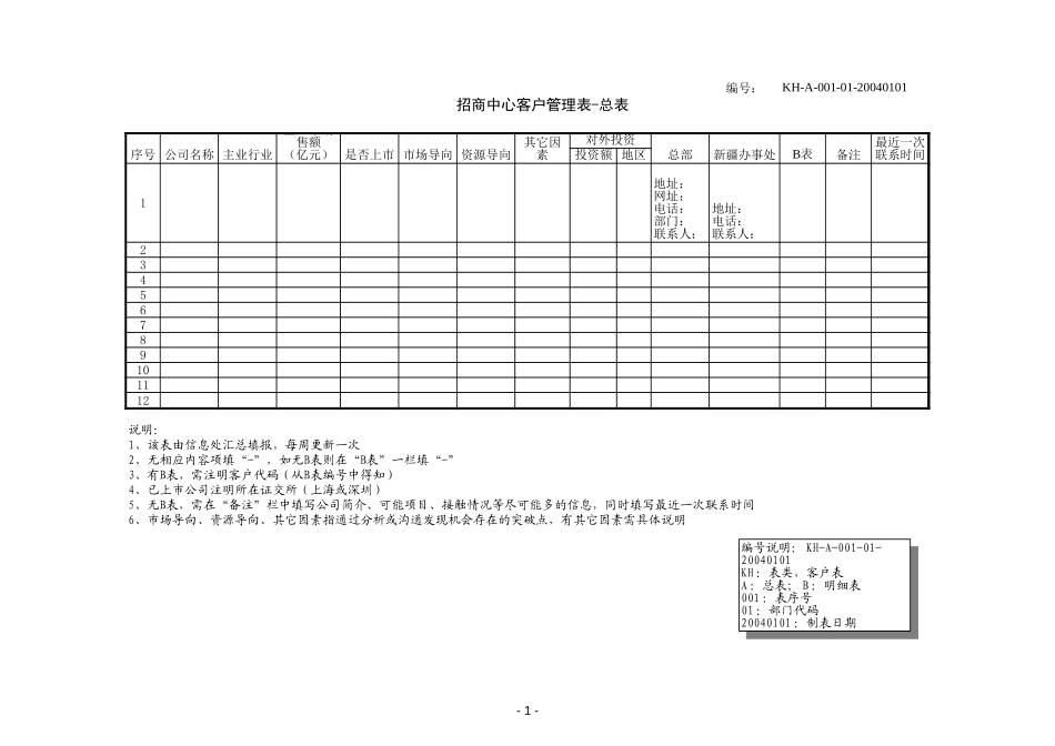 石河子终期汇报11－招商局管理表格.xls_第1页