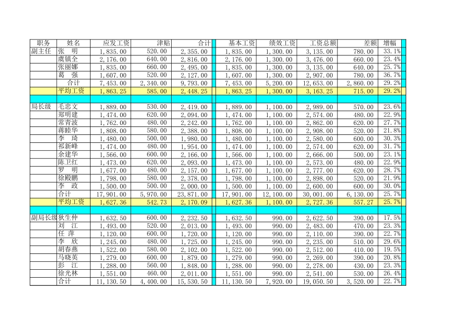 薪酬方案测算表－方案一.xls_第1页