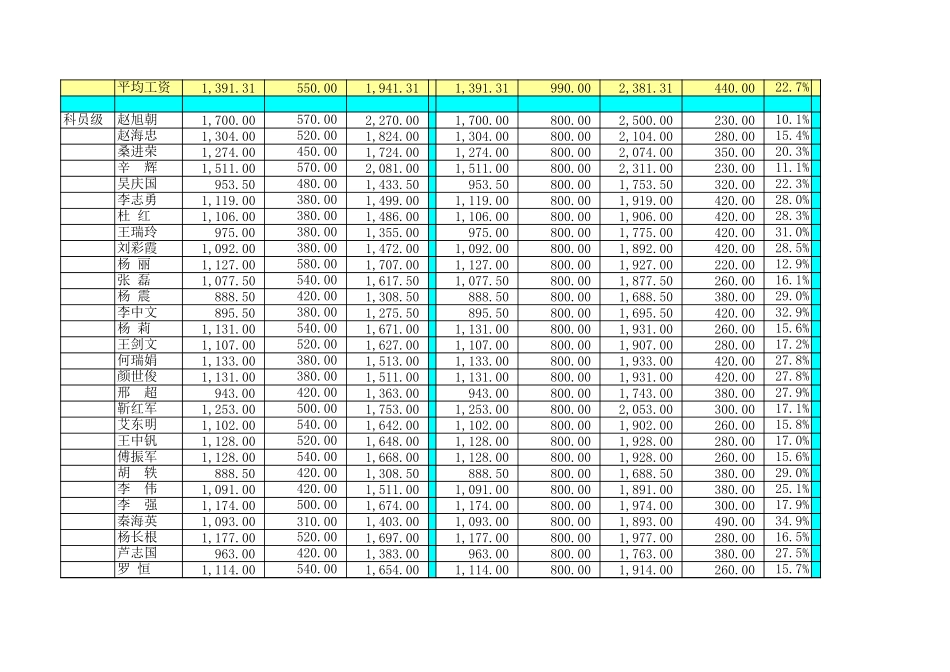 薪酬方案测算表－方案一.xls_第2页