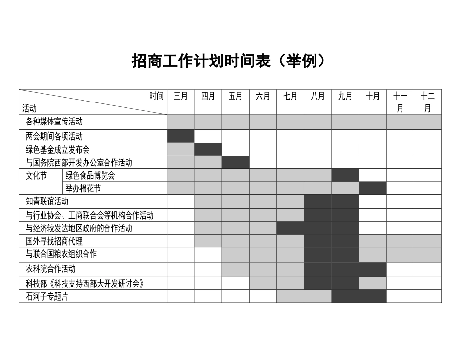 招商工作计划表.ppt_第2页