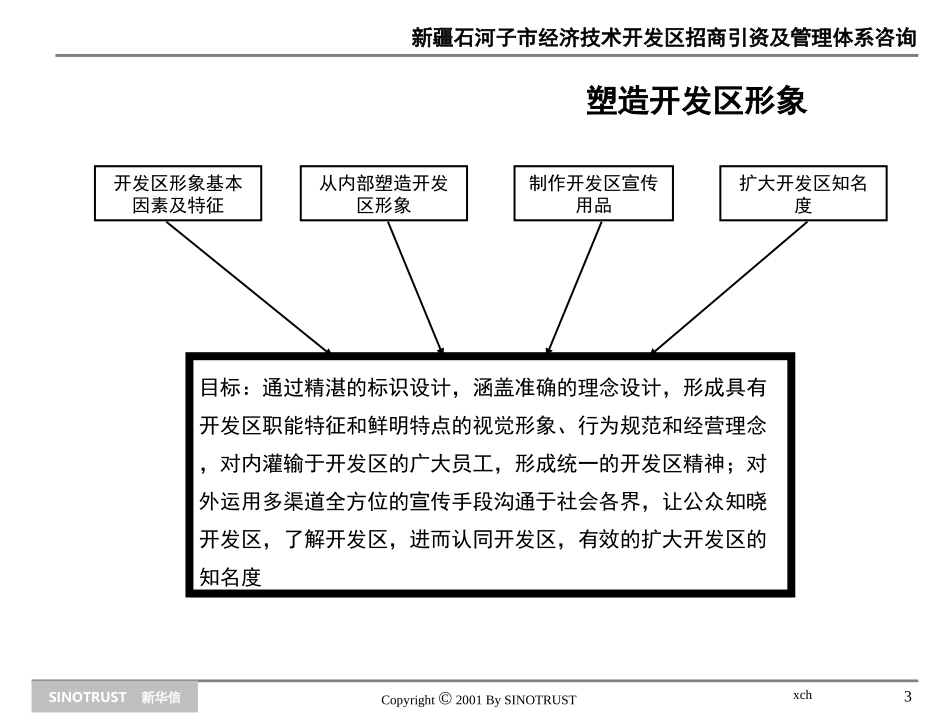 招商引资部分PPT.ppt_第3页