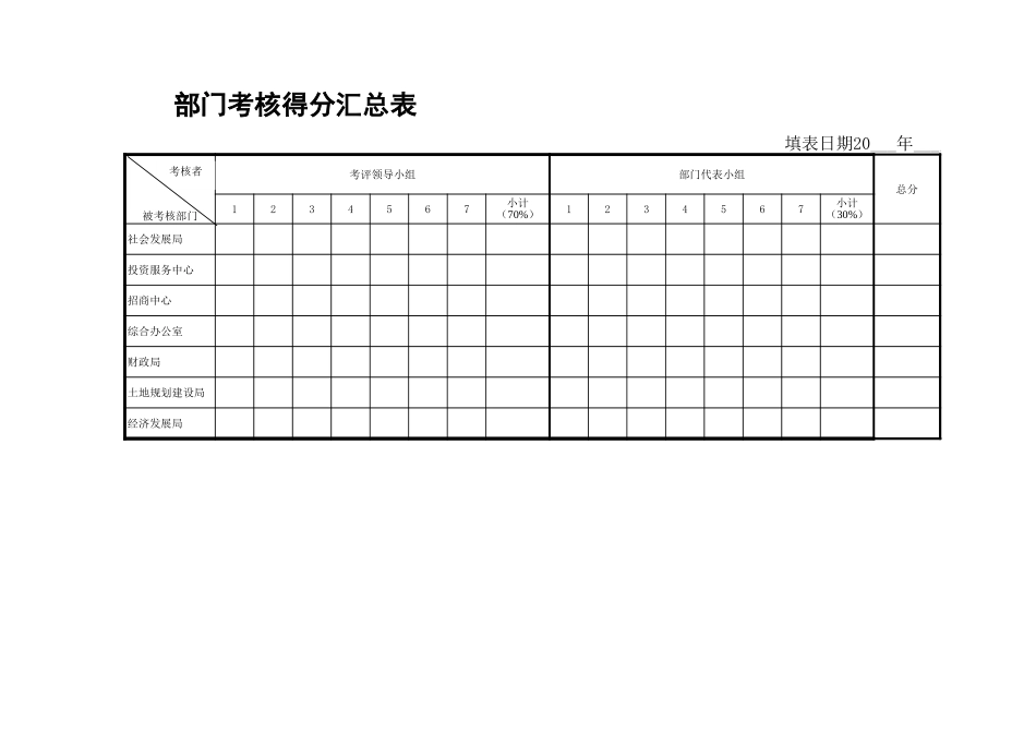 管委会部门考核用表.xls_第3页