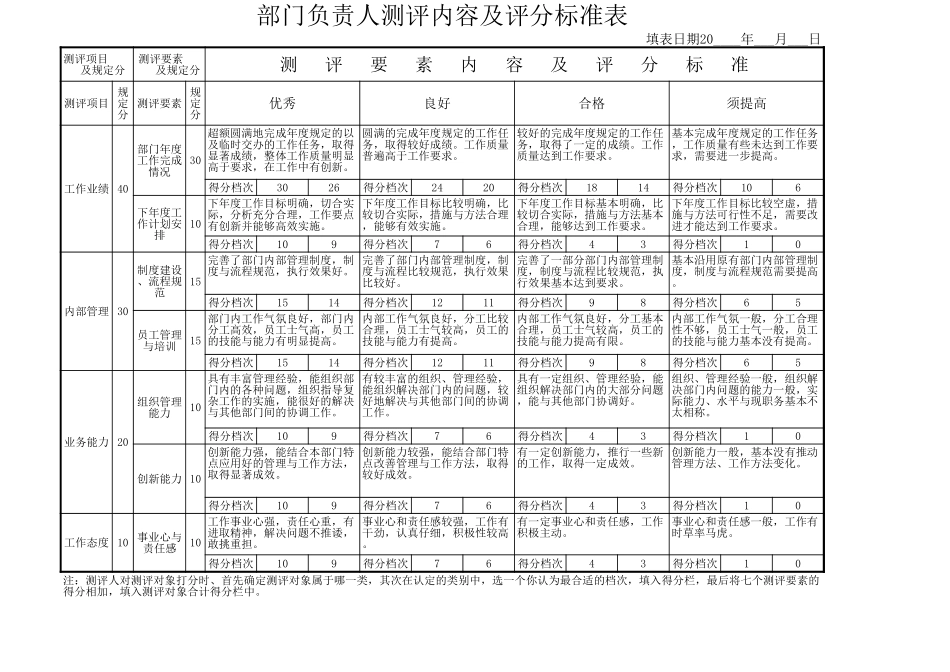 管委会公开述职用表.xls_第1页