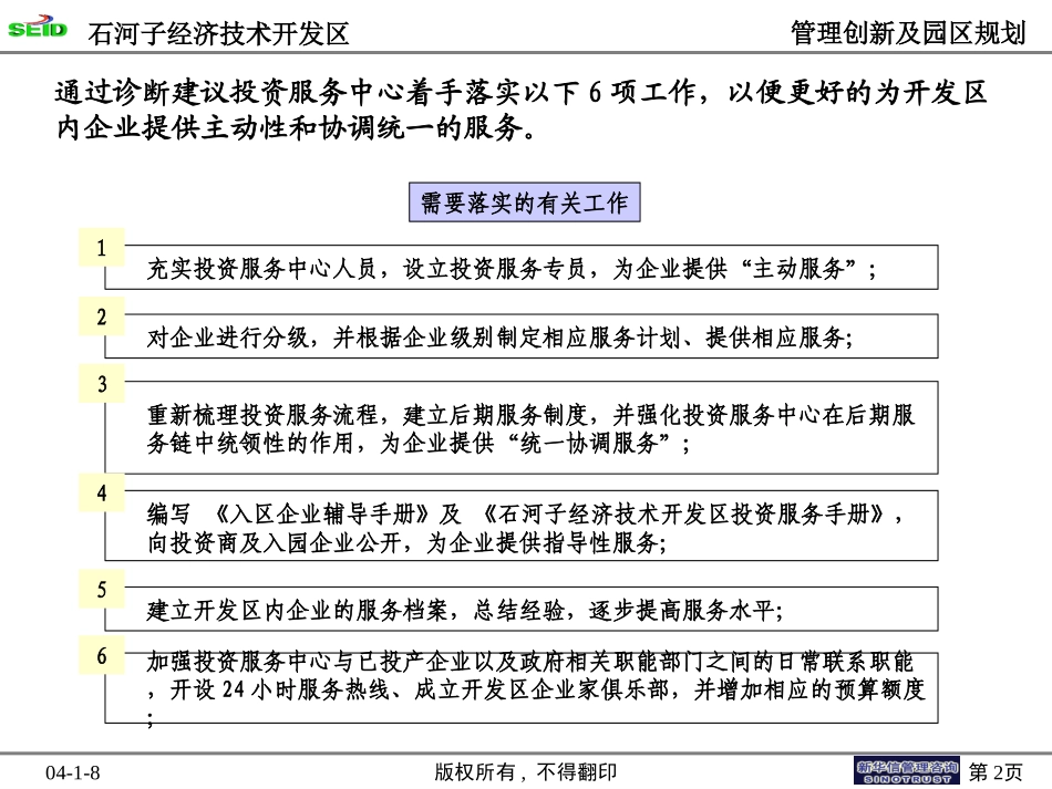 终期汇报6－投资服务中心方案.ppt_第2页